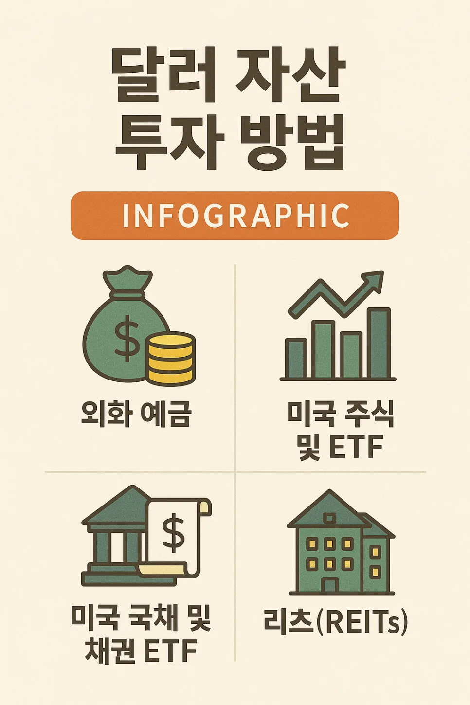 2026년 환율 상승기, 달러 자산으로 환차익 극대화 전략