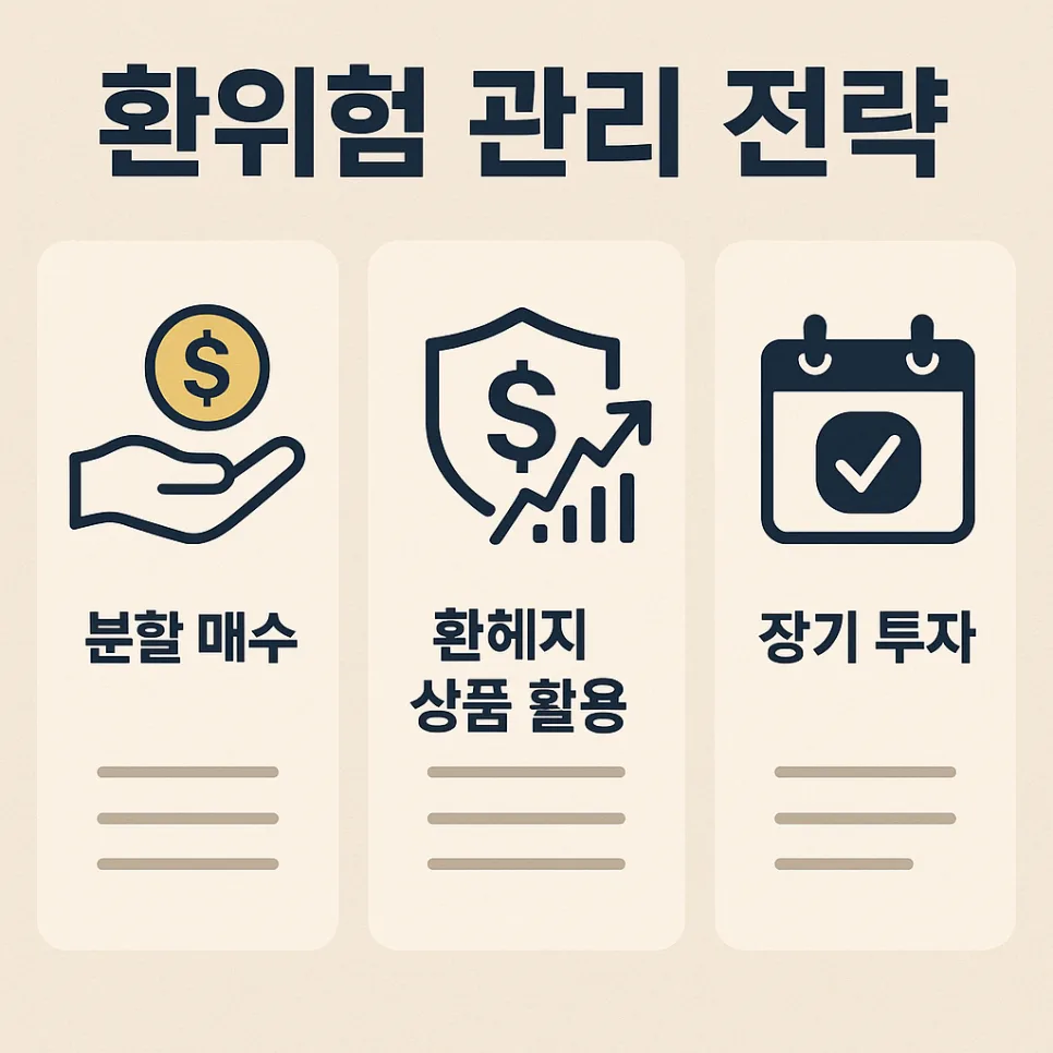 2026년 환율 상승기, 달러 자산으로 환차익 극대화 전략 2