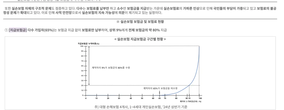 보험 비가입 2026: 기회비용과 자가보험 전략