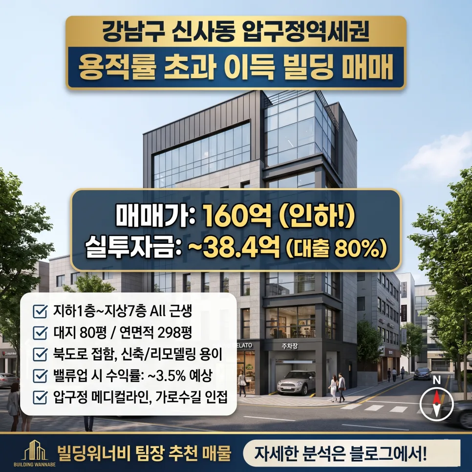 압구정역 빌딩 매물 2026: 용적률 99% 초과 이득, 160억 급매 분석