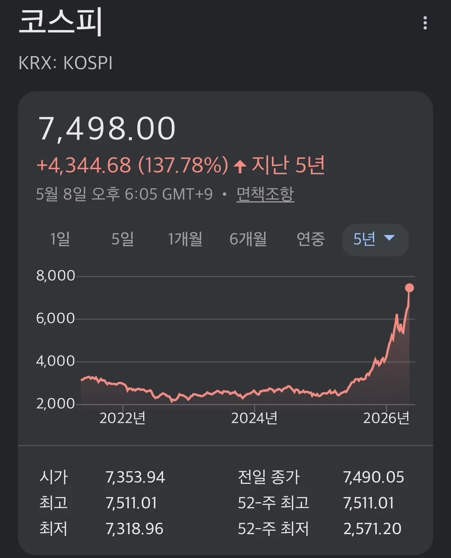 골드만삭스 코스피 목표 9,000 상향 이유 2026: AI 시대 투자 전략