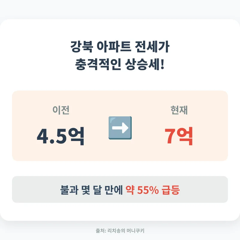 강북 민간 임대 아파트, 확정 분양가로 내 집 마련 2026 2
