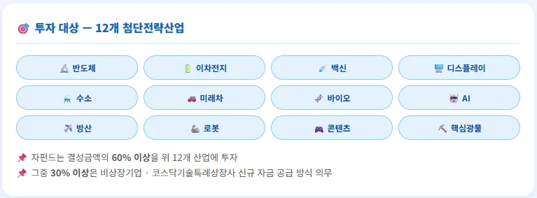 국민성장펀드 2026년 가입 조건, 세제 혜택 총정리 2