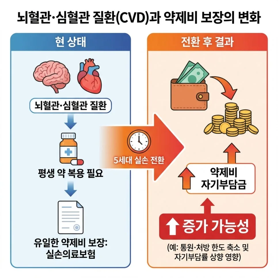 62년생 부산 남성, 평생 약값 부담 줄이는 보험 2026년 총정리