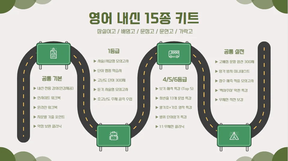 잠실여고 영어 1등급 킬러 문항 분석 및 여름방학 대비 전략 2026