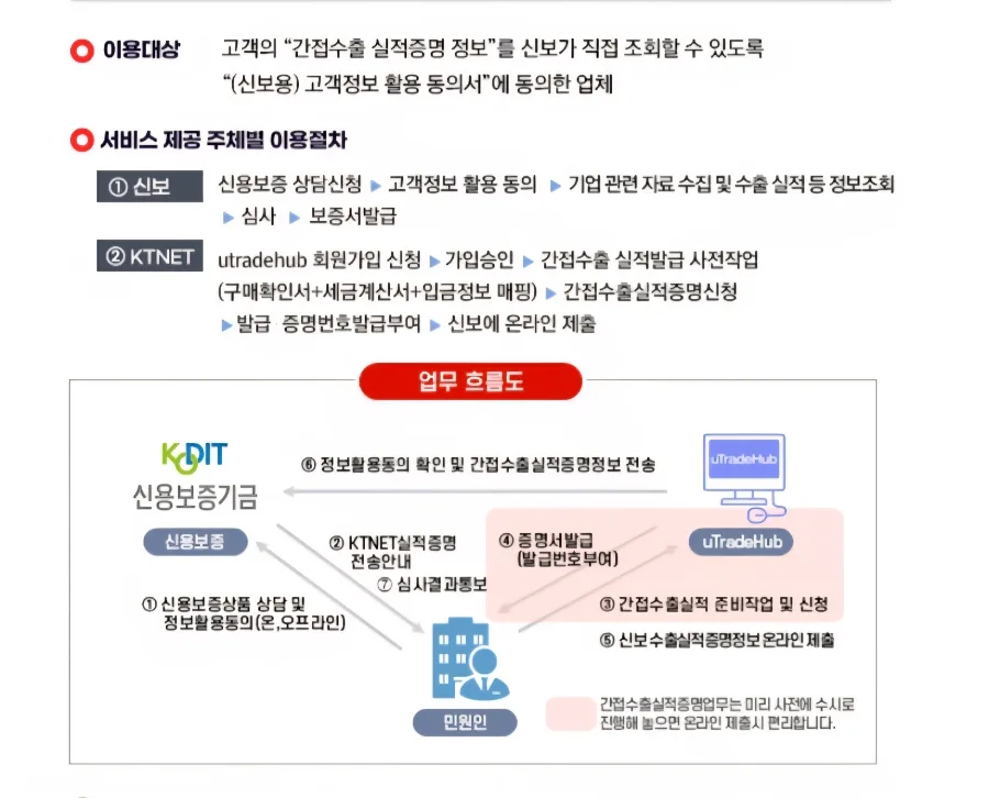 2026년 5월 인사이트 픽: 시장 전망과 투자 전략 총정리