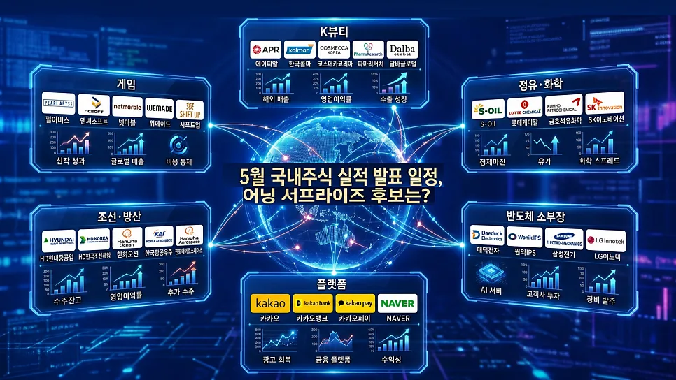 5월 실적 발표 2026: 어닝 서프라이즈 종목 찾는 비법 공개