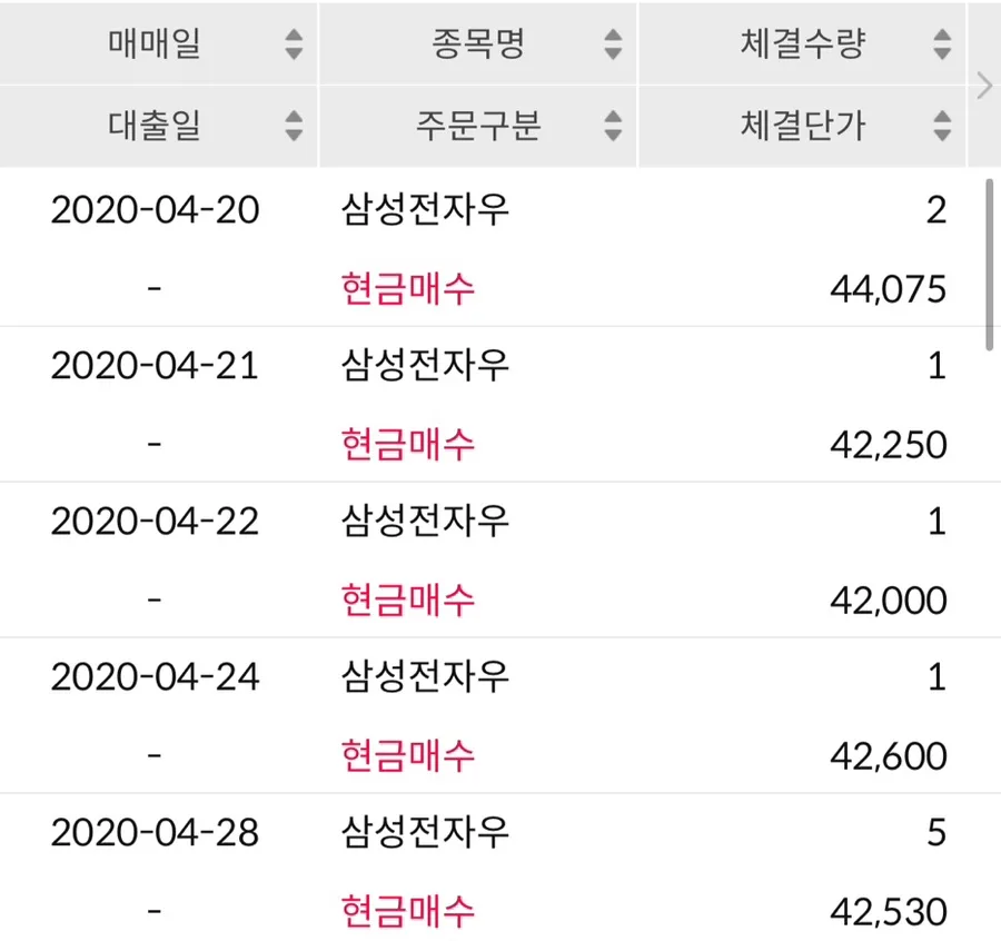 31세 주식 투자자의 변화: 친구와의 대화가 불편해진 이유 2026