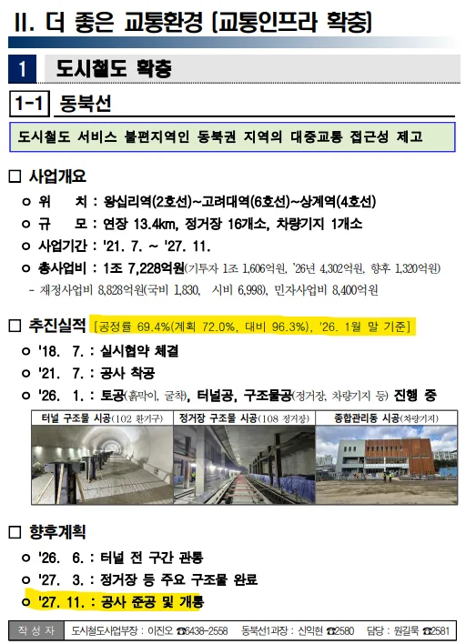 서울 교통망 2026년 완공 예정 노선 총정리: 동북선, 9호선 연장, GTX-A