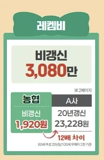 레켐비 보험, 2026년 가입 전 필수 확인 사항 5가지