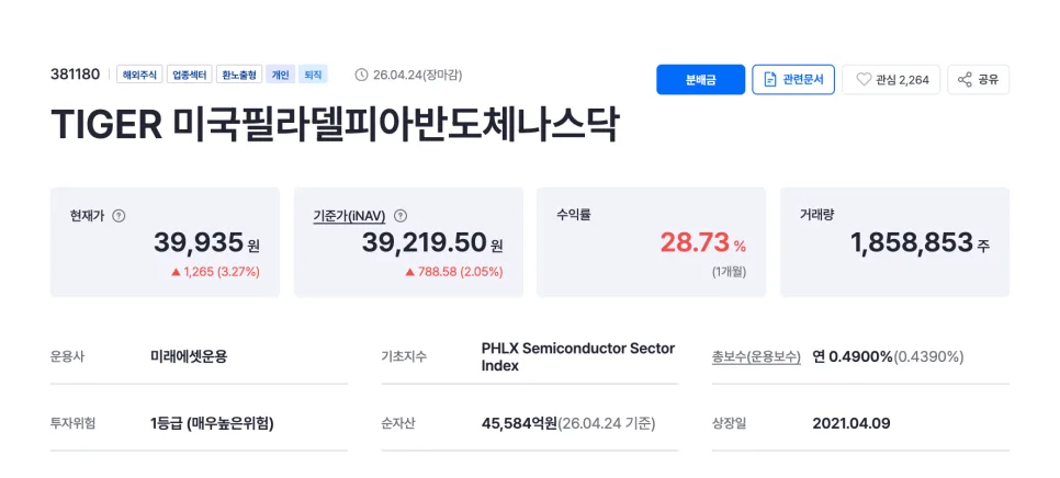 TIGER 미국필라델피아반도체나스닥 ETF 2026년 전망 및 투자 전략