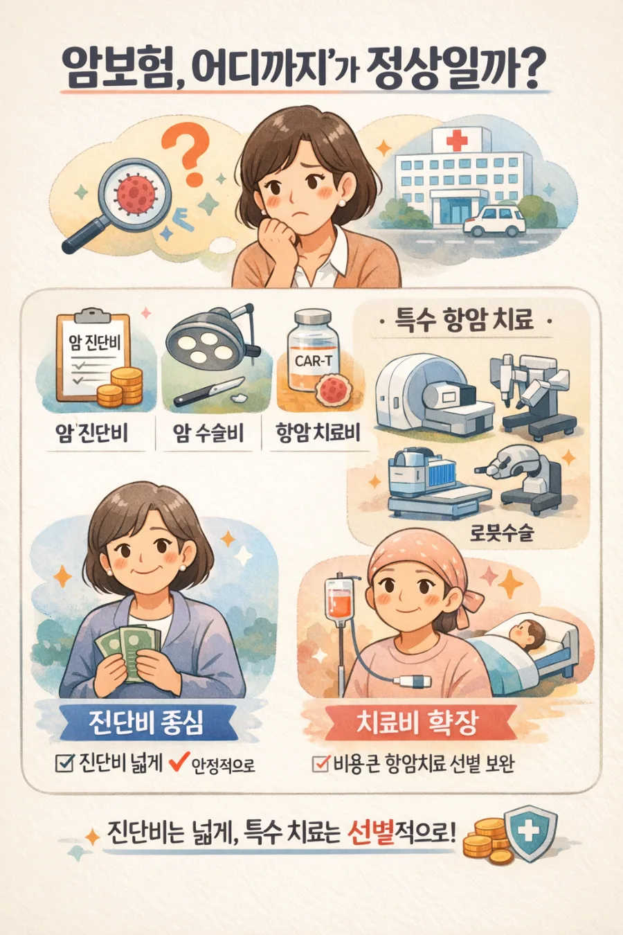 암보험 제대로 준비하는 법: 핵심 담보 우선순위 2026