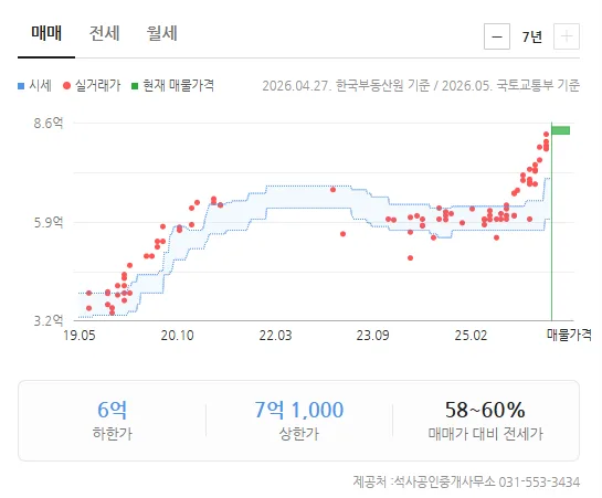 구리 장자호수공원 부동산, 2026년 전망과 투자 핵심 분석