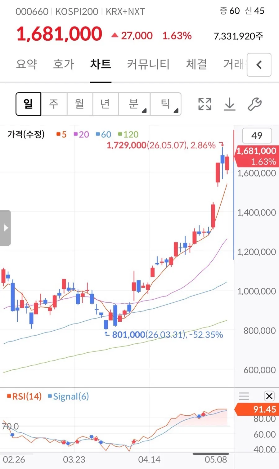 AI 반도체 관련주 2026: HBM 수혜주 TOP 5 총정리