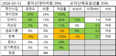 2026년 투자 포트폴리오 전략: 큐리, 인바디, 순이 분석 및 동행 투자법