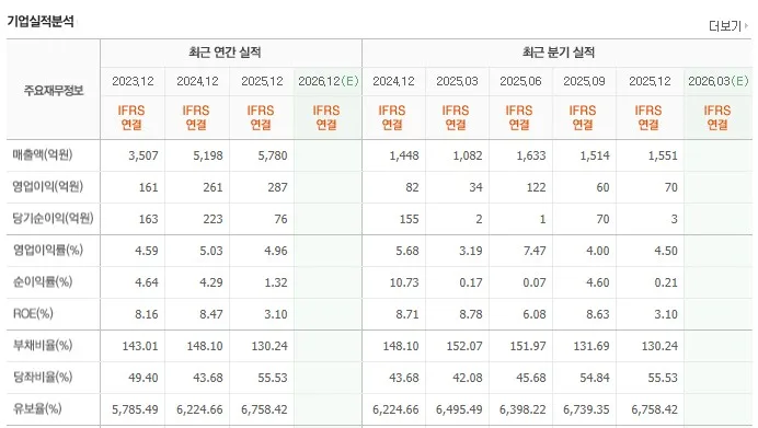 뉴파워프라즈마 주가 2026년 전망: 52주 신고가 돌파 후 외국인 매집 분석 2