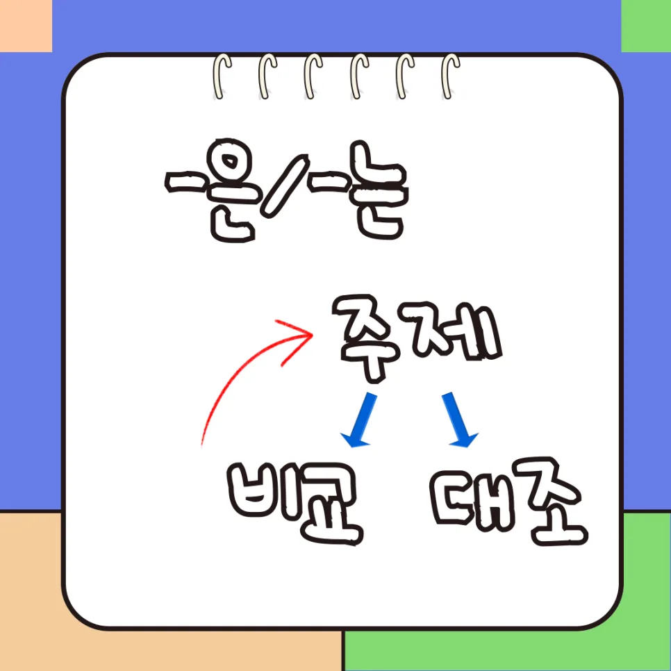 한국어 '-은/-는' 문법 마스터하기: 2026년 최신 학습 가이드 2