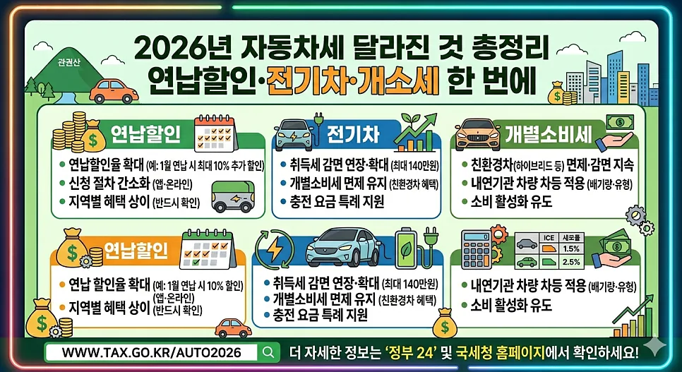 2026년 자동차세, 혜택 줄어드는데… 알아야 할 변화 총정리