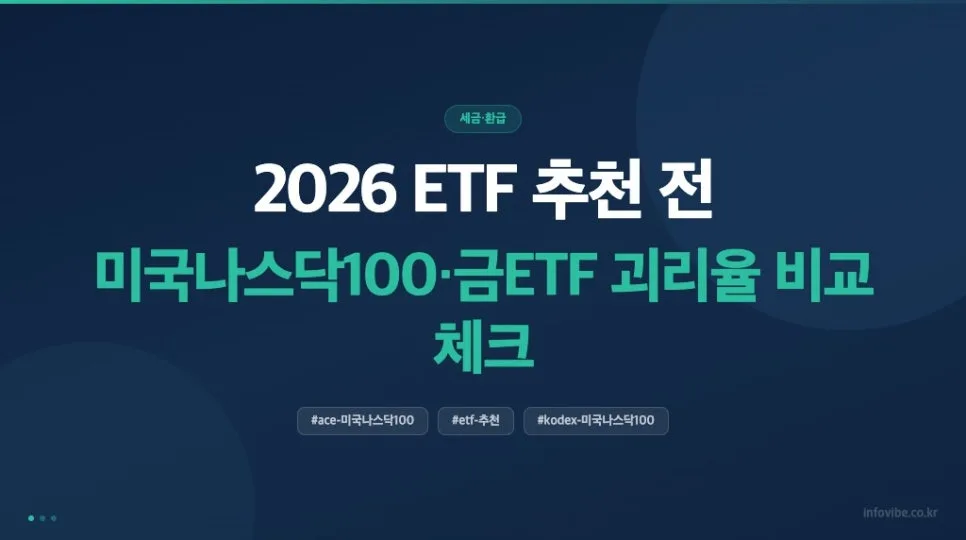 2026년 미국 나스닥100 vs 금 ETF, 괴리율 비교 분석