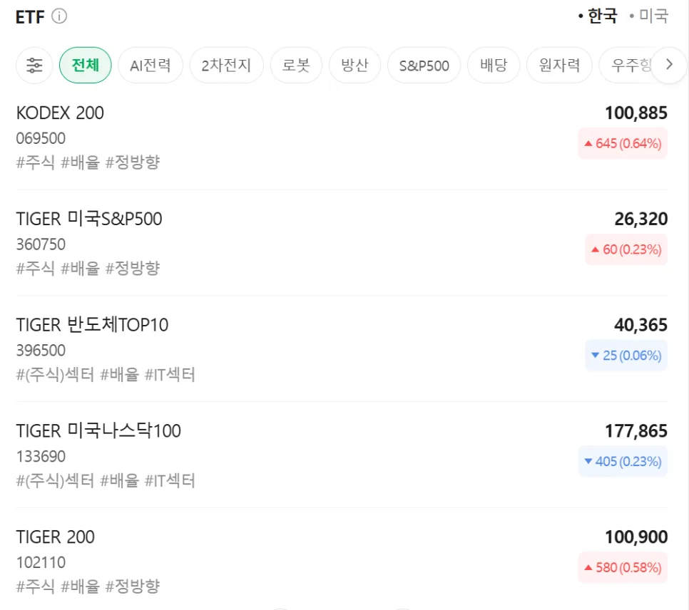 2026년 ETF 투자, 초보도 성공하는 핵심 전략 5가지