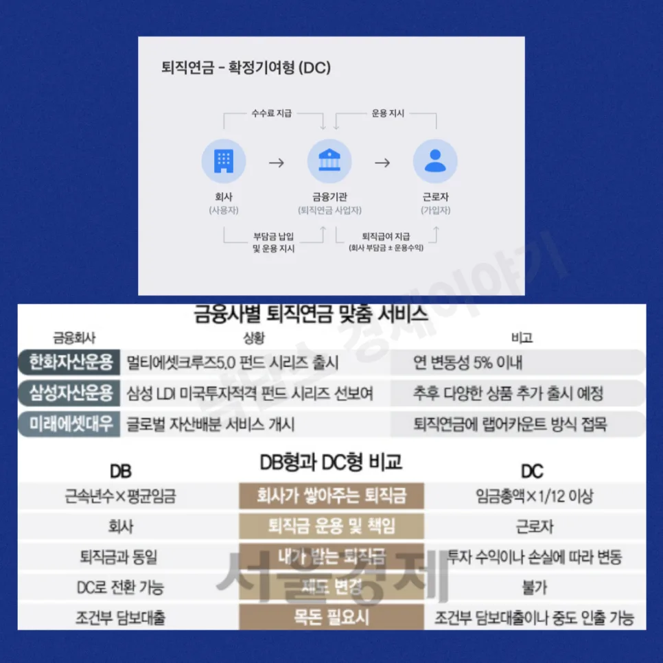퇴직연금 DC형 2026년, 1억을 2억 만드는 세금 절약법 2