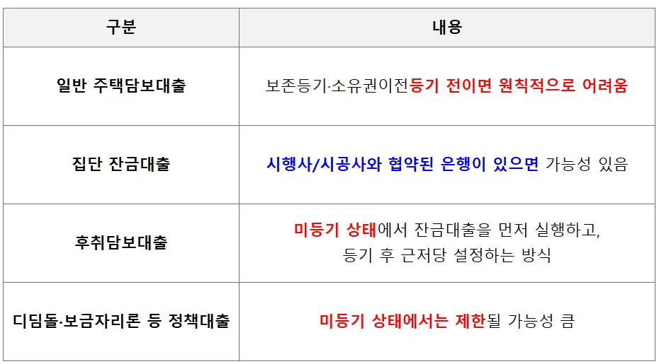 래미안 라그란데 주담대 불가? 4억 로또 청약 잔금 대출 완벽 분석 2026