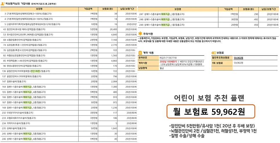비갱신 어린이보험 2026년 핵심 가입 전략과 추천 플랜 2