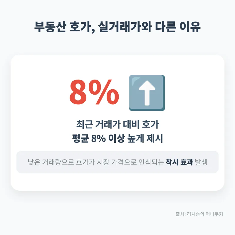 80년대생 자산 격차 해소법 2026: 내집 마련 전략 총정리 2