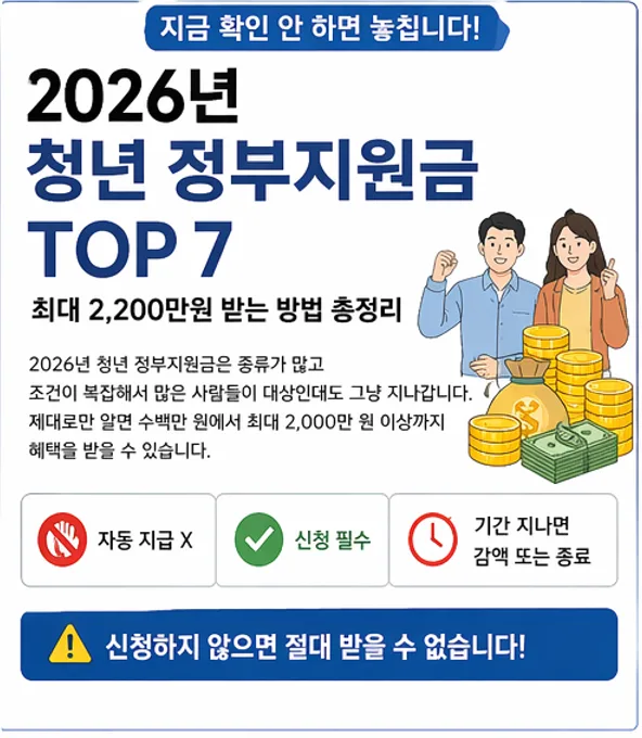 2026년 청년 지원금 최대 2,200만원 받는 법: 7가지 총정리