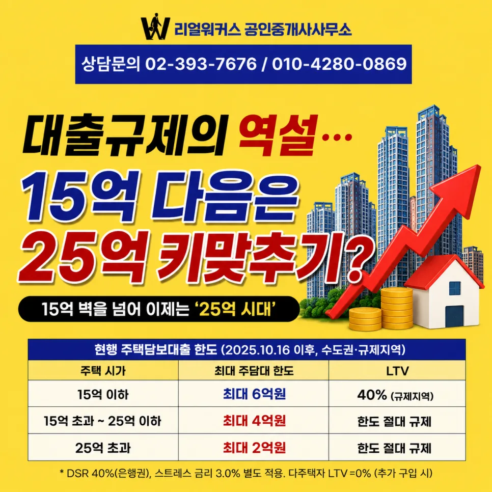 25억 아파트 키맞추기? 2026년 주담대 한도와 집값 전망