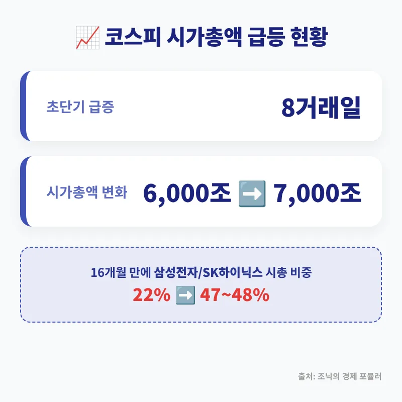 국내 주식 리밸런싱 시점 2026: 빅테크 투자 전략 2
