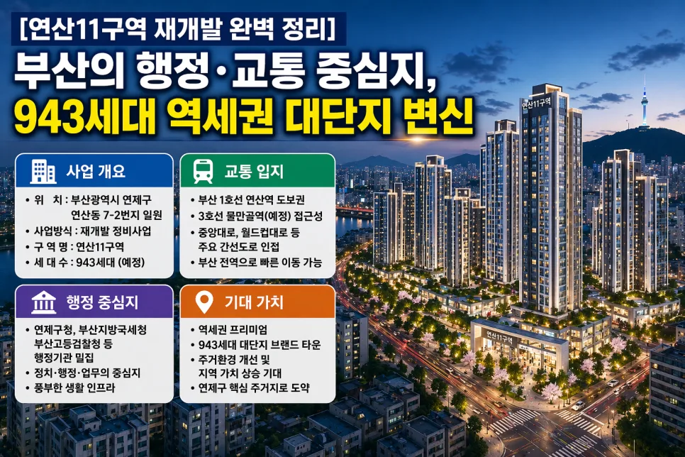 연산11구역 재개발, 2026년 투자 가치 분석: 핵심 입지 총정리