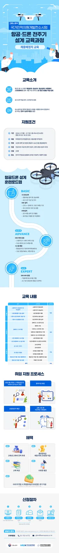 2026년 항공드론 설계 과정: 취업 준비생을 위한 핵심 가이드 2