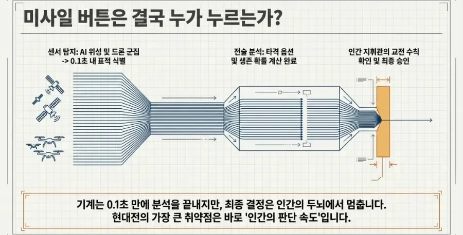 생각하는 AI 시대: 온톨로지+LLM 결합으로 신뢰성 확보 2026