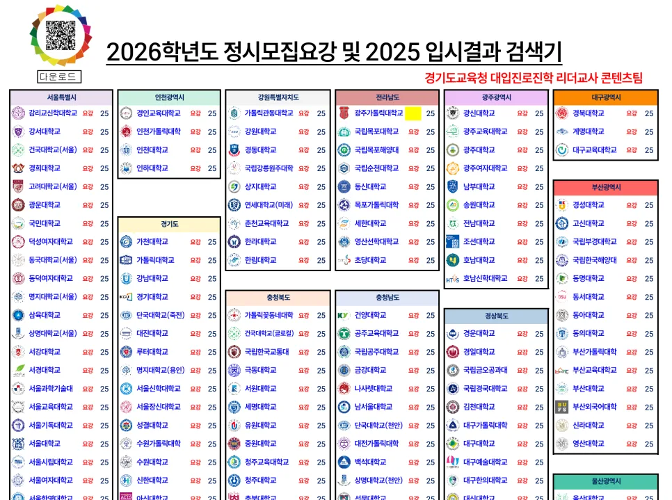 2026 정시 인문계 대학 배치 전략: 점수대별 합격선 분석