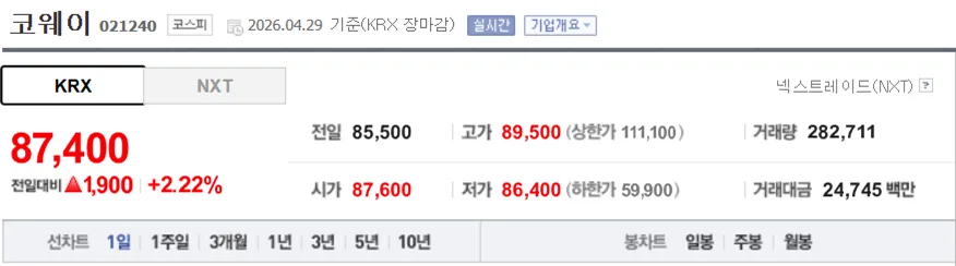 코웨이 주가 전망 2026: 배당 투자와 얼라인파트너스 이슈 분석