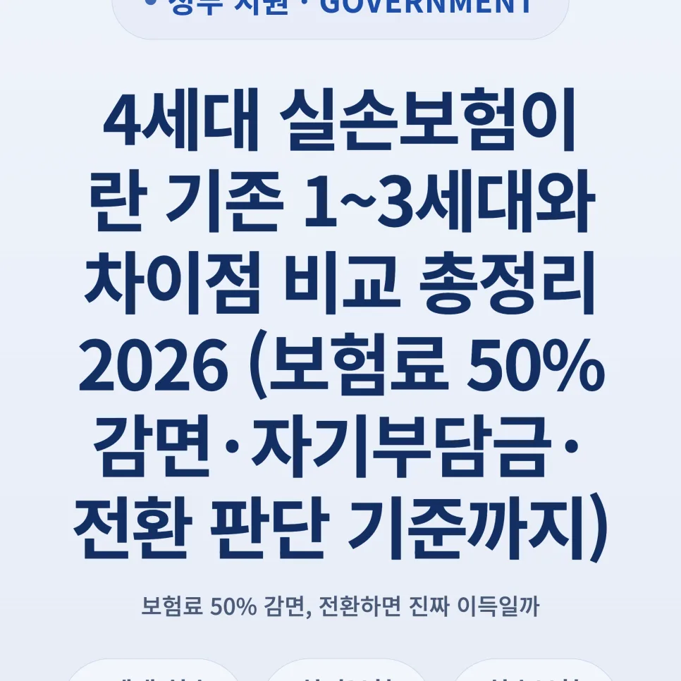 4th Gen Korean Health Insurance: Compare to 1-3 Gen (2026)