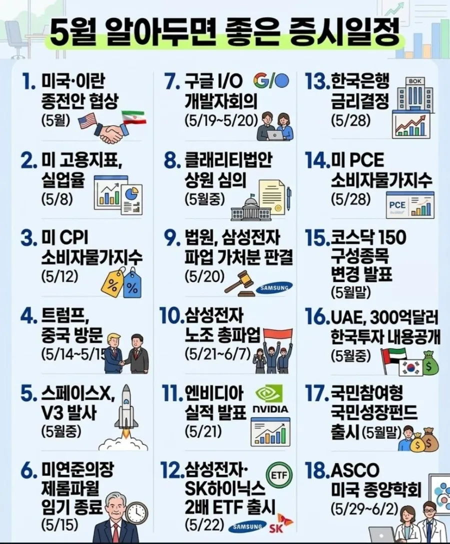 2026년 5월 증시 일정: 변동성 대비 투자 전략 총정리