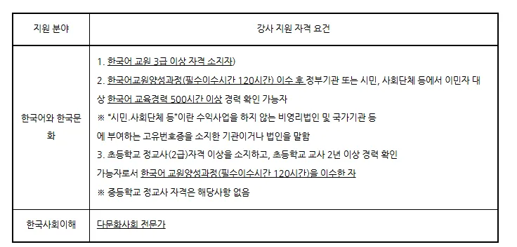 사회통합프로그램 강사 2026: 자격 요건 및 온라인 강의 방법 총정리