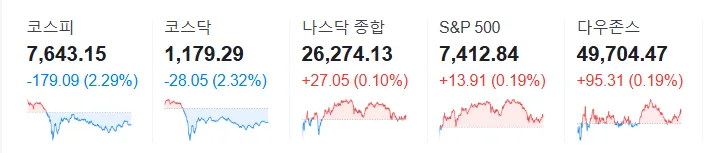 2026년 재테크 3단계: 성공 투자 위한 선택과 집중 전략 2