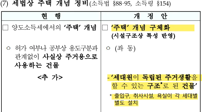 2026 부동산 세금 개정안: 양도세, 상속세 변화 총정리