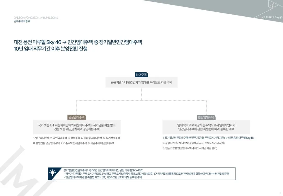 대전 용전 마루힐 Sky46 10년 전세, 2026년 분양 정보 총정리 2