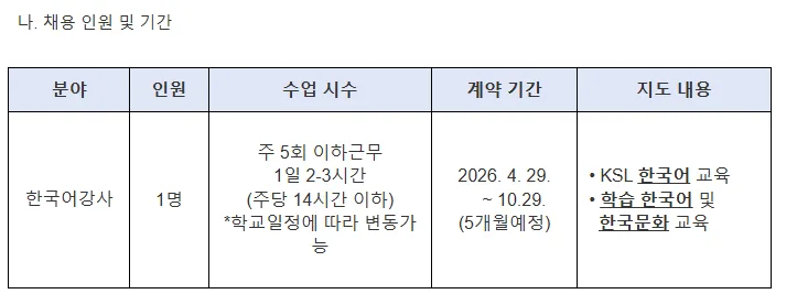 2026년 인화여중 한국어 강사 채용: 자격 요건 및 지원 방법 총정리