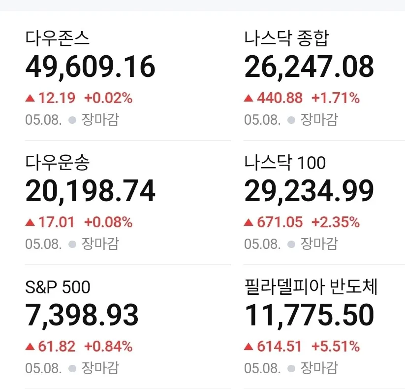 2026년 5월 11일 증시 전망: 주도 섹터 및 유망 종목 분석 2