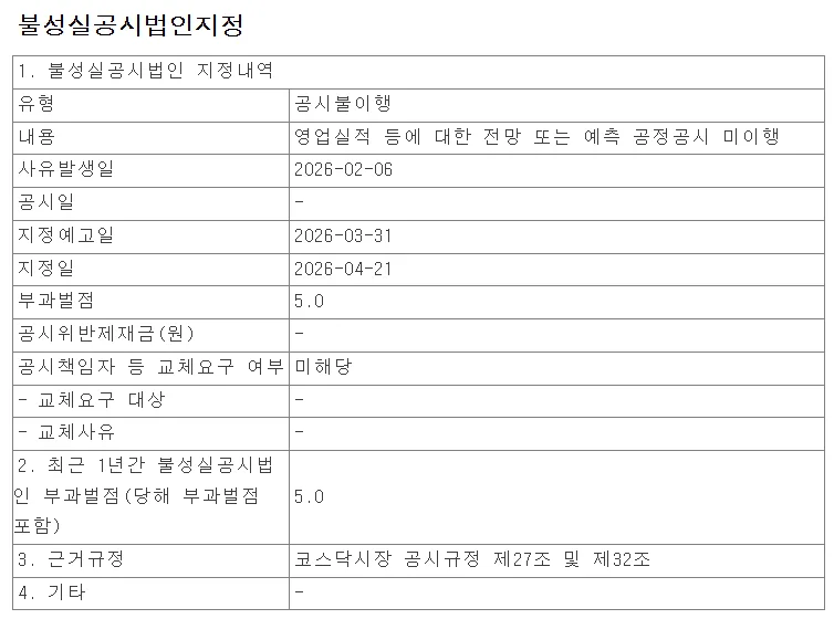 삼천당제약 불성실공시 2026: 투자자 영향 및 핵심 쟁점 분석