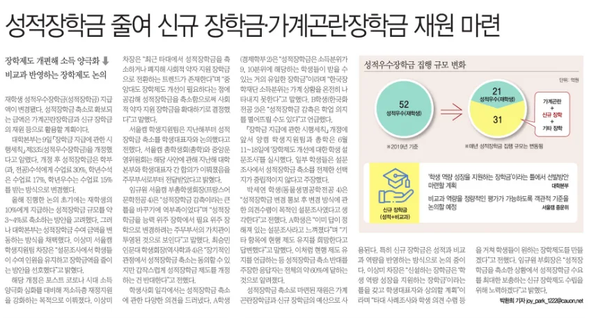 중앙대 장학금 개편 2026: 성적 장학금 축소 및 확대 방안