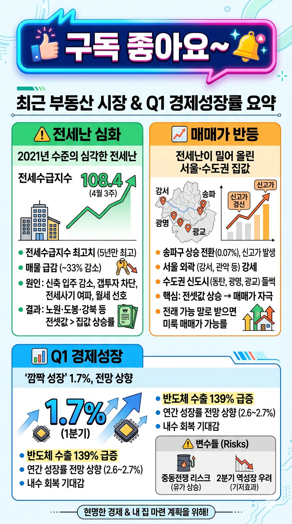 2026년 전세난 심화와 집값 반등, 경제 성장률 전망 총정리