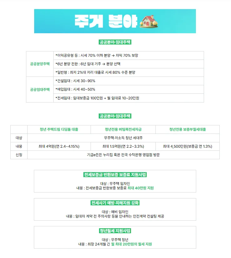 청년지원금 2026년 총정리: 내 집 마련 종잣돈 만드는 법