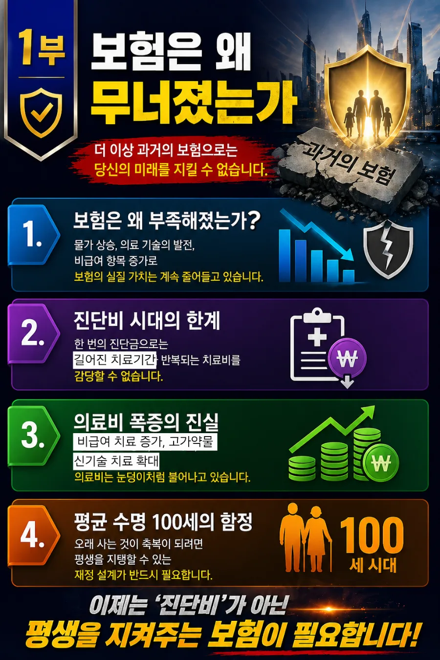 보험 리모델링, 2026년 변화 전 필수 점검 가이드 2