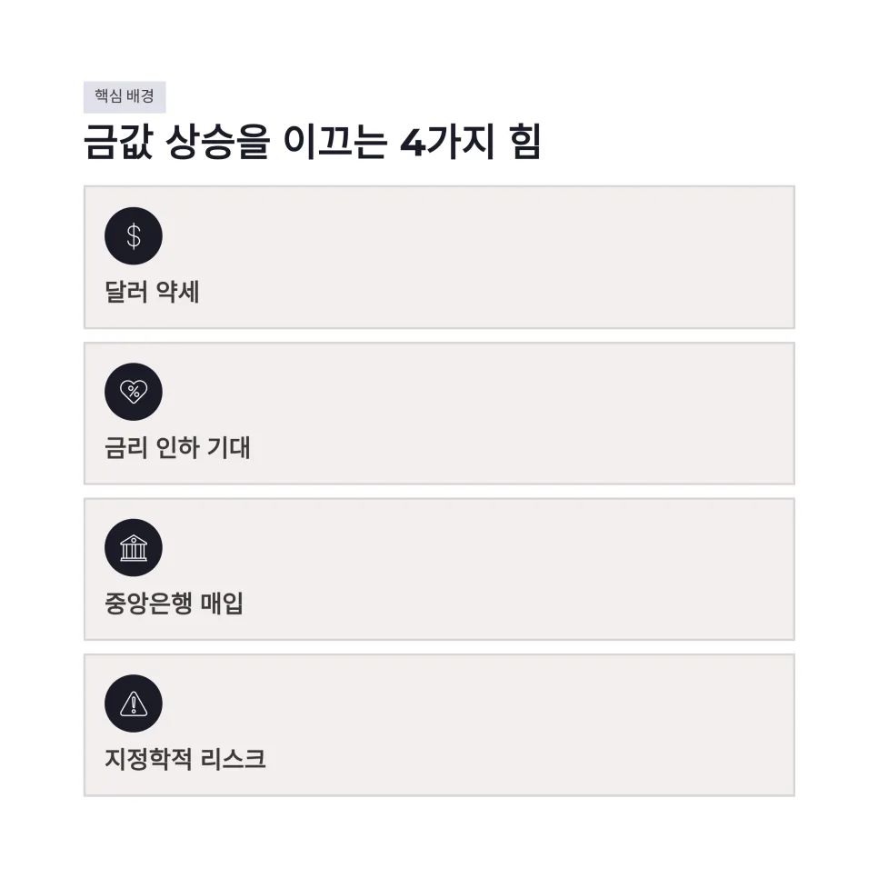 2026년 금값 전망: 안전자산 투자 급증 이유 5가지 분석 2